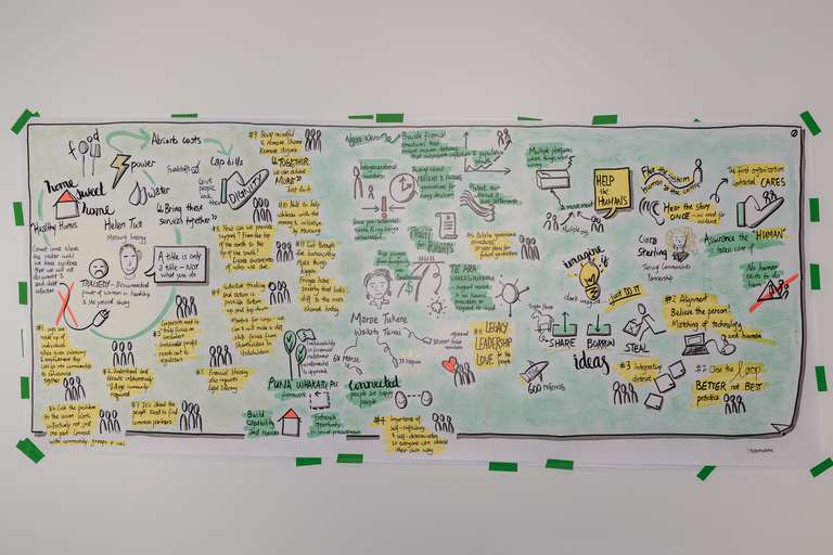 1.5 hour 2 metre sketch of distilled speaker highlights and playbacks from 10 tables