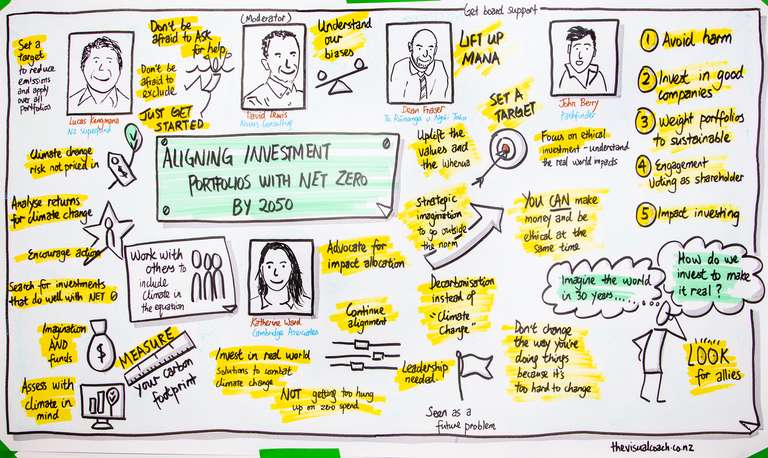 2.5 metres panel discussion sketched over 1 hour