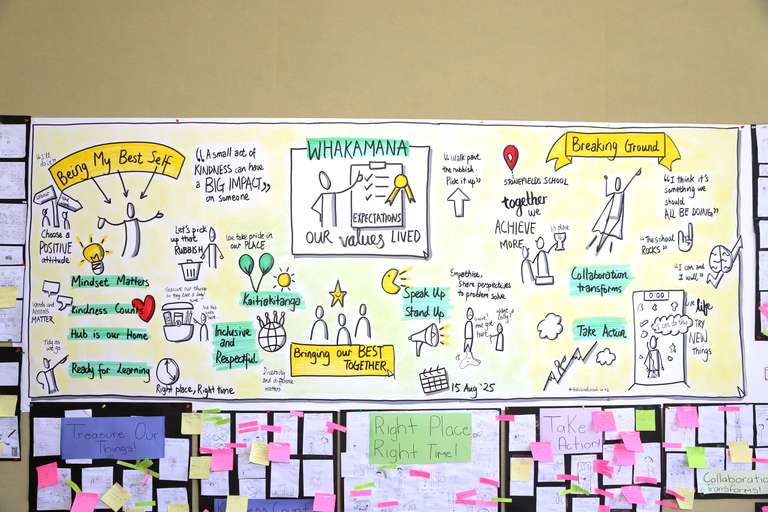 Full Sketch Showing Ideas from Learners