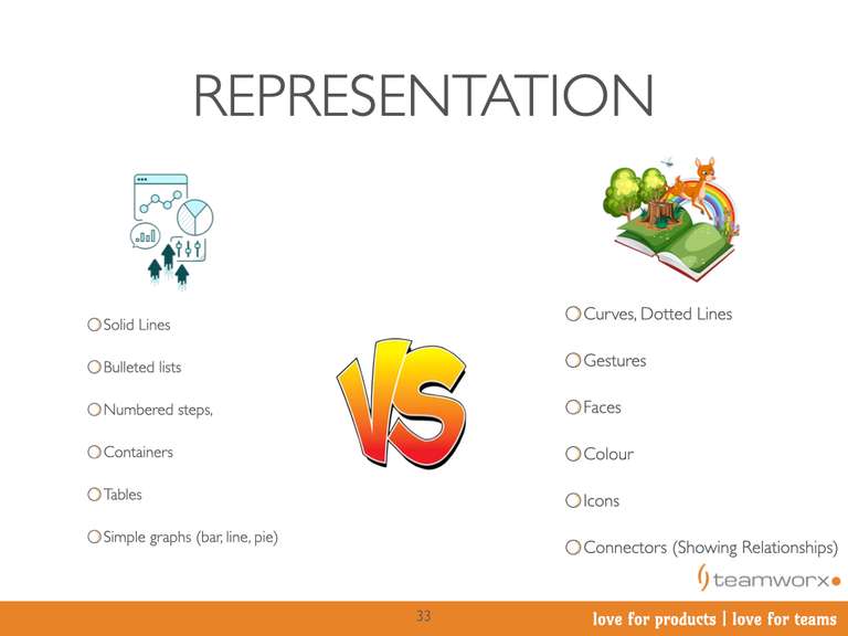 Shifting from Data to Story