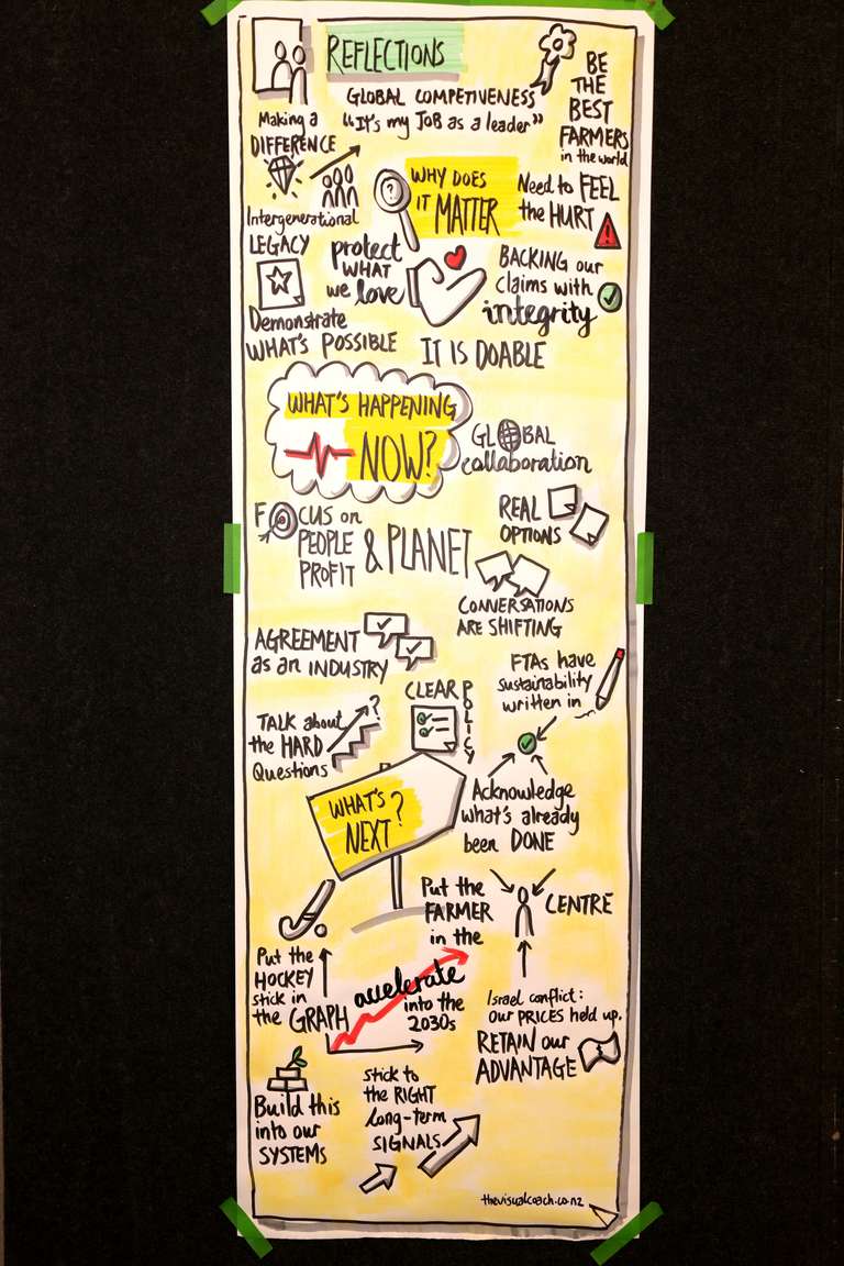 Reflections from the Conference