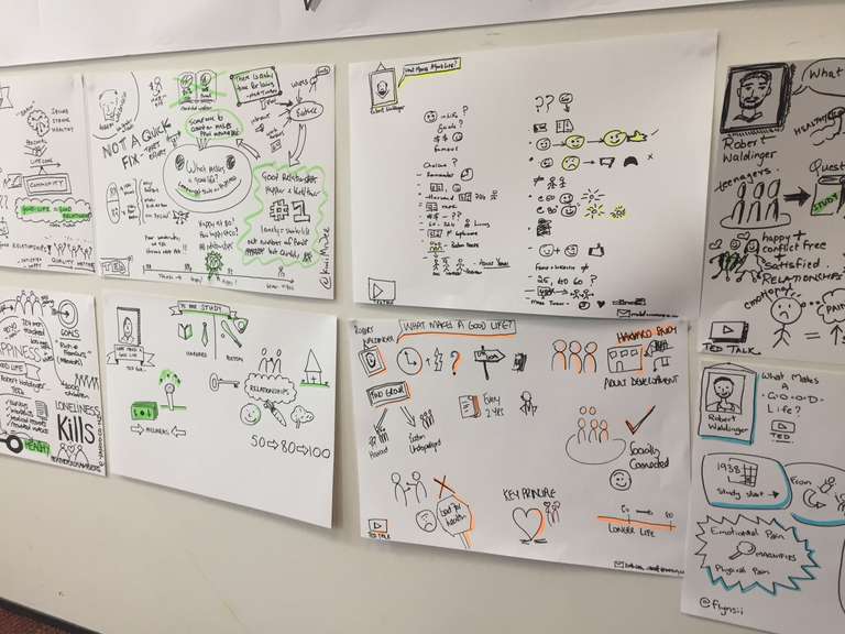 Wall of sketchnotes